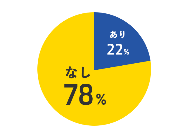 入社時の経験